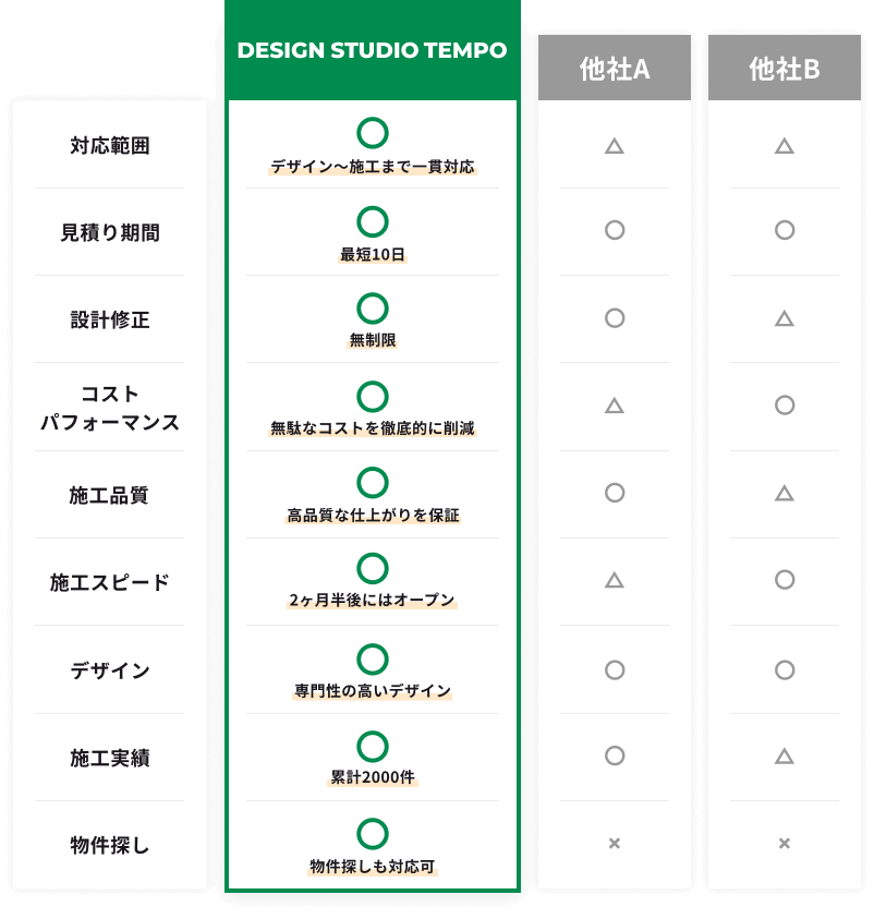 比較表画像